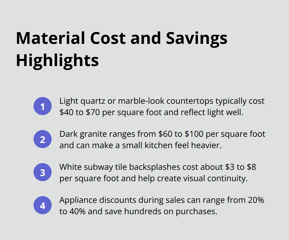 Quick cost ranges and savings for countertops, backsplashes, and appliances