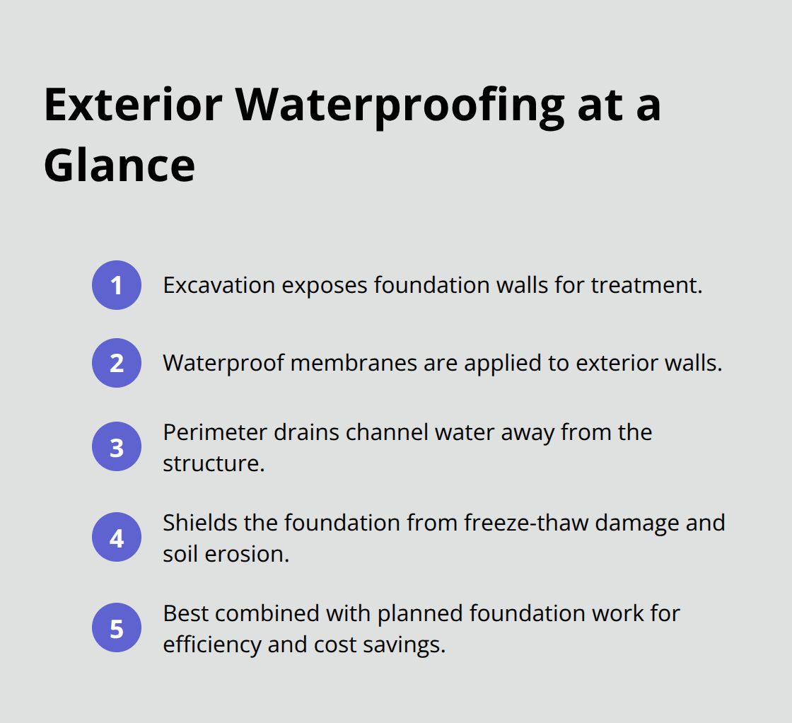 Compact list summarizing key steps and benefits of exterior basement waterproofing. - basement waterproofing basics
