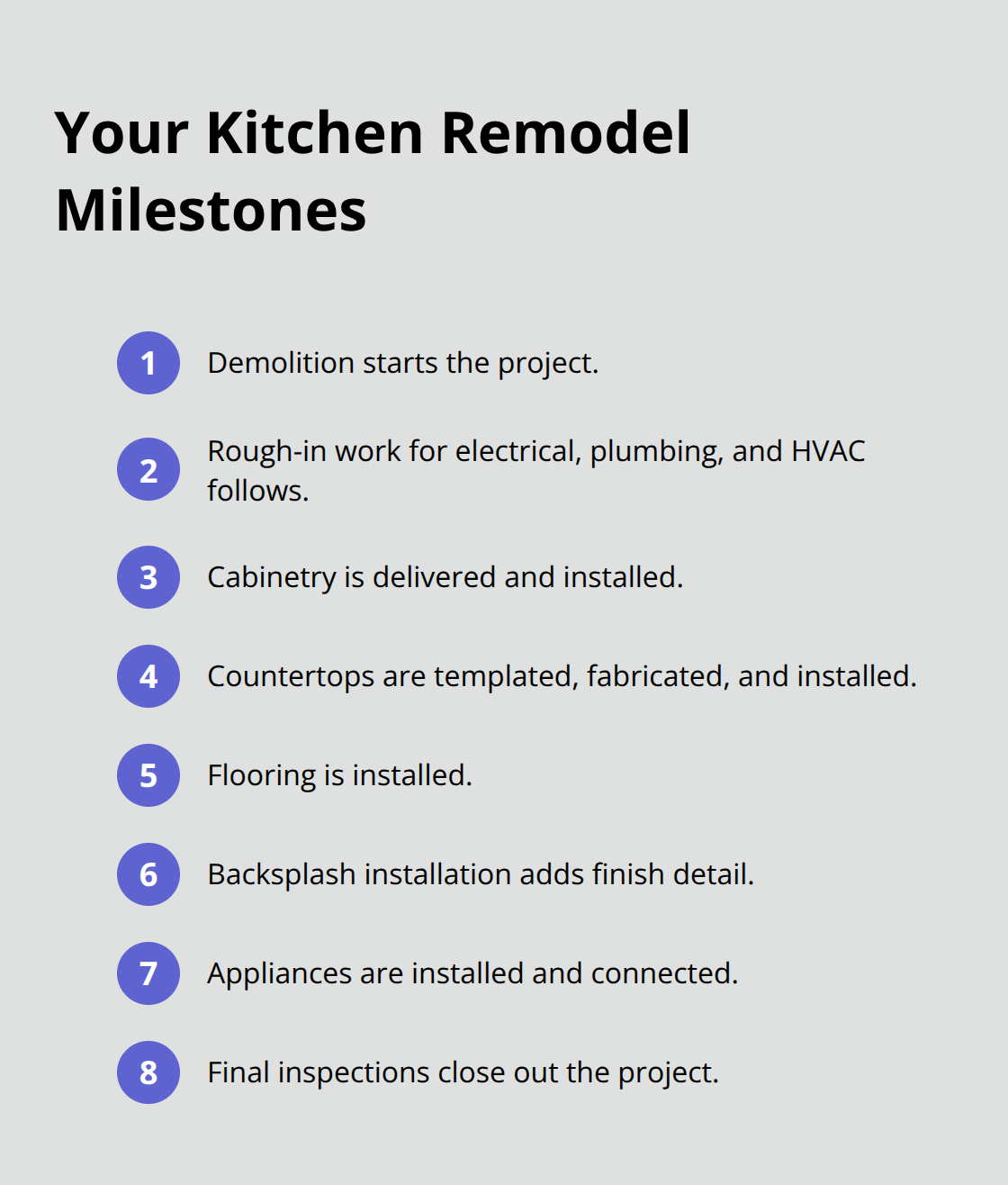 Compact ordered list of kitchen remodel milestones from demolition to final inspections. - contemporary kitchen remodel ideas
