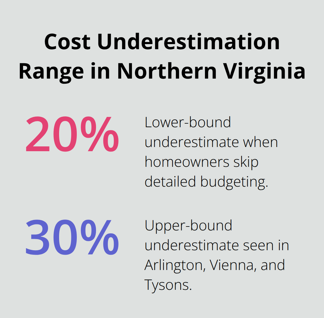Homeowners' cost underestimation during initial planning