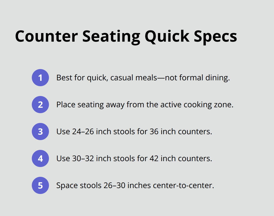 Compact list of counter seating guidelines for kitchen islands and peninsulas.
