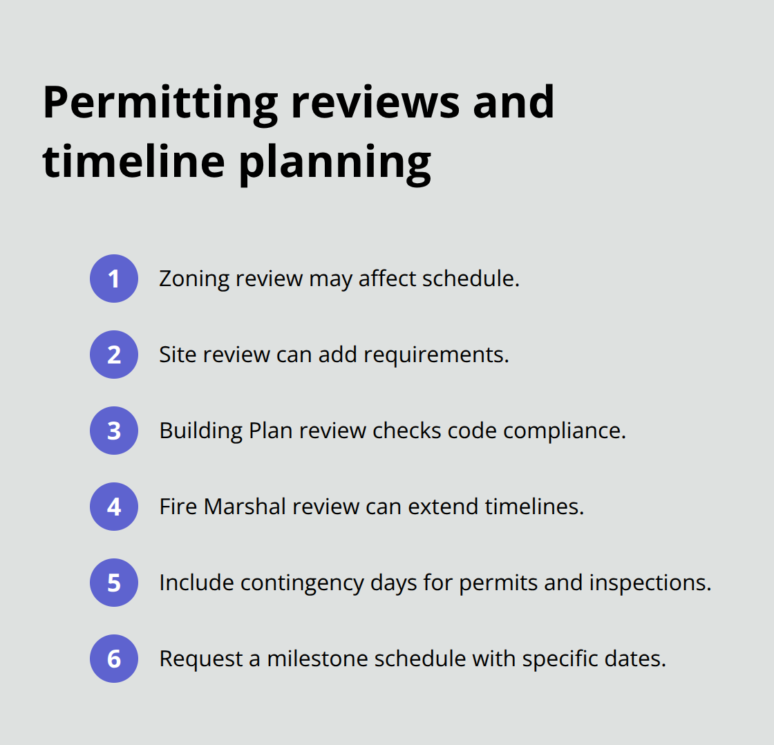 Compact list of Virginia permitting reviews and scheduling steps for Arlington, Vienna, and Tysons projects.