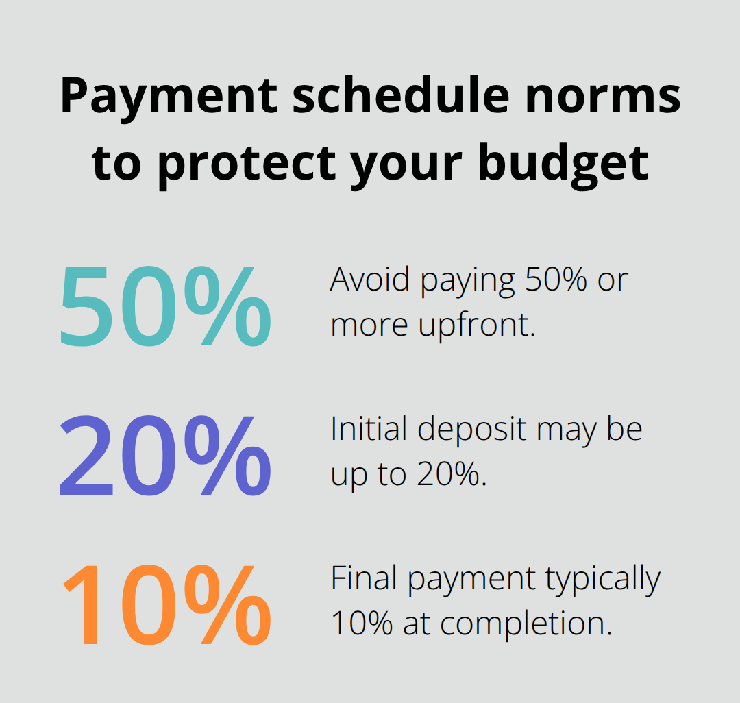 Percentage breakdown highlighting payment red flags and standard practices for home renovations. - finding the right contractor for renovations