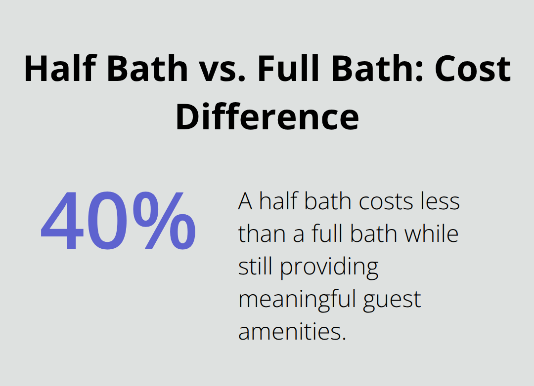 Visualization showing that a half bath costs roughly 40 percent less than a full bath in a garage conversion