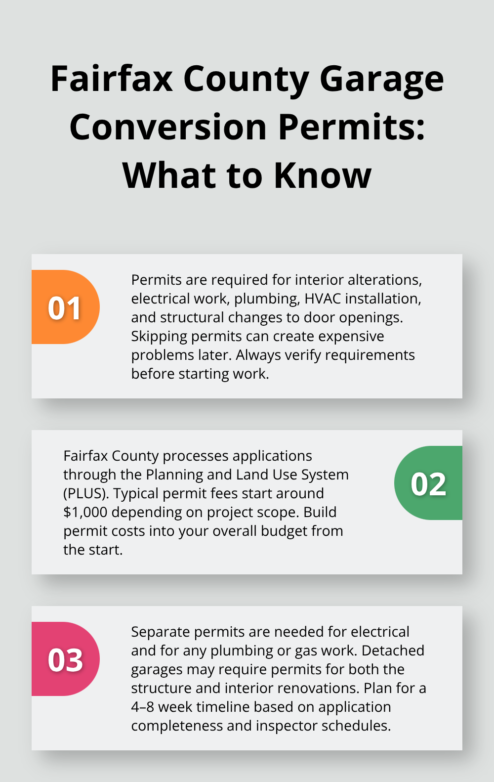 Three key points summarizing Fairfax County garage conversion permit requirements, fees, and timelines - garage conversion ideas