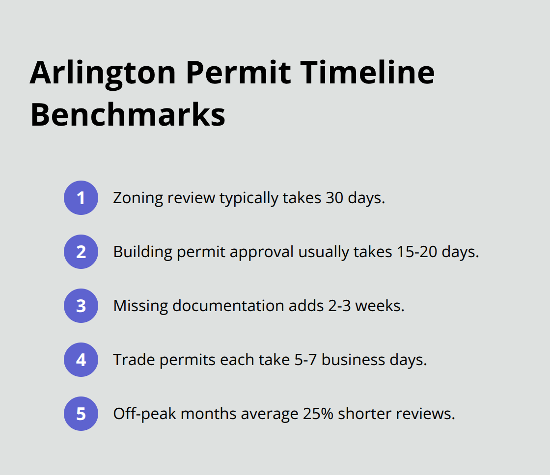 Compact list of typical Arlington County permit review timeframes and tips - home additions
