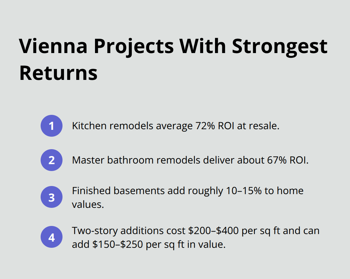 Compact list of Vienna home projects and typical resale returns - home remodelers