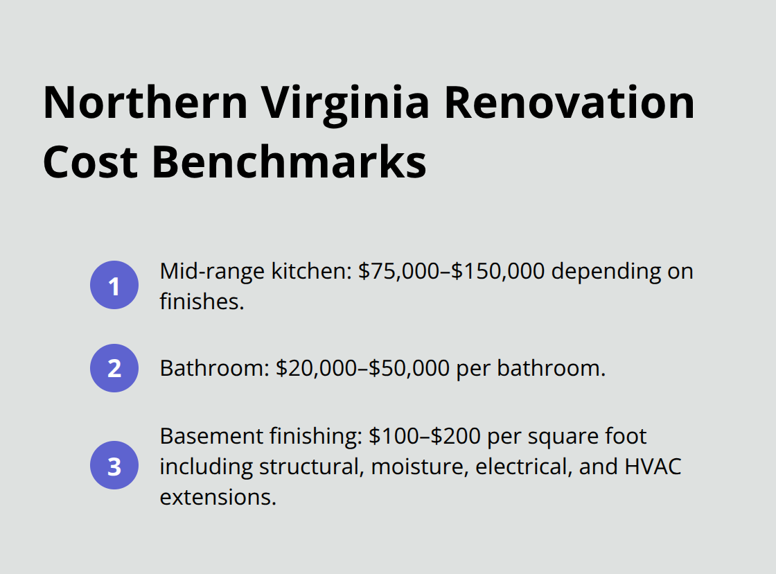 Quick reference for typical renovation costs in Northern Virginia. - home renovation project management