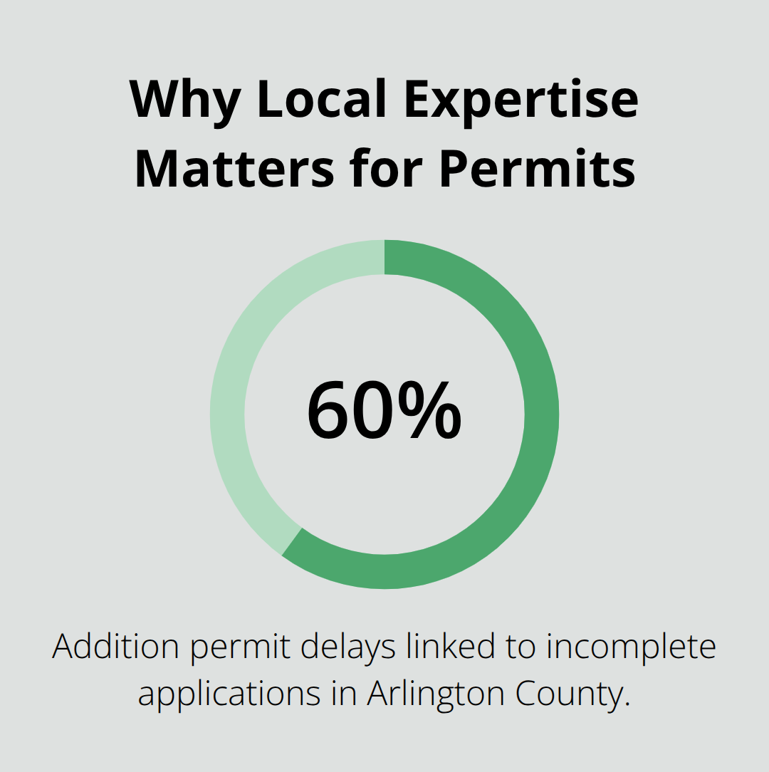 Percentage of addition permit delays caused by incomplete applications in Arlington County - house addition contractors