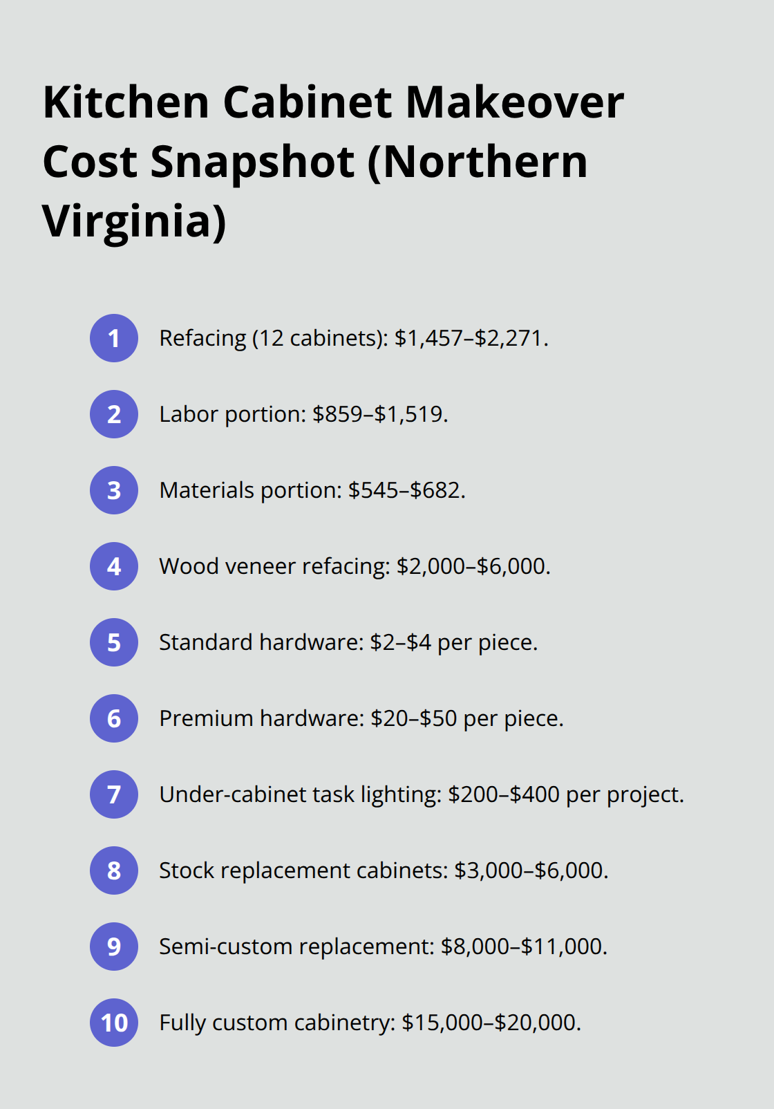 Compact list of key cabinet makeover costs from refacing to full replacement - kitchen cabinet makeover