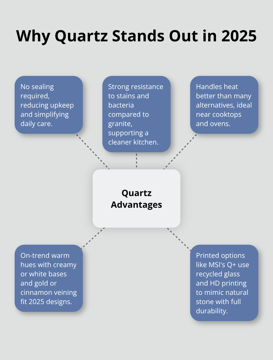 Key reasons quartz countertops suit U.S. homeowners in 2025 - kitchen counter remodel ideas