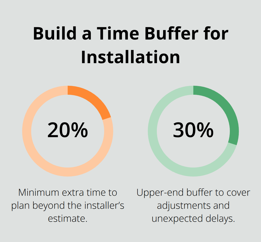 Recommended schedule contingency for countertop installs