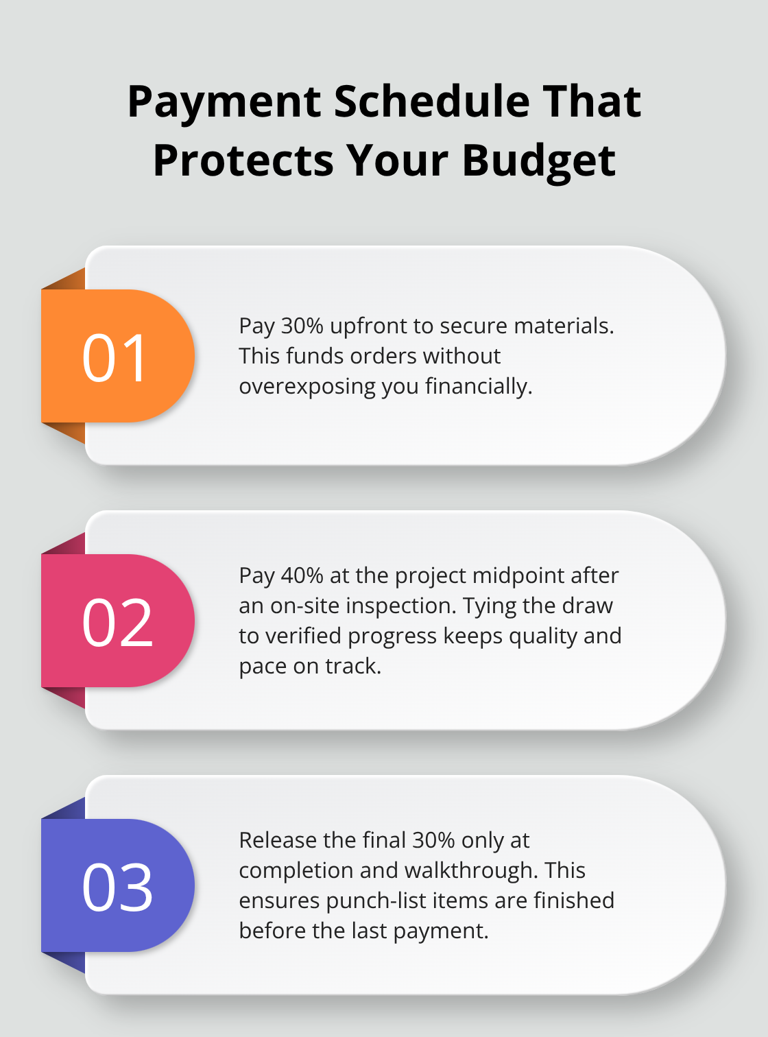 Three-part payment structure for fixed-price kitchen remodel contracts. - kitchen remodel budget tips