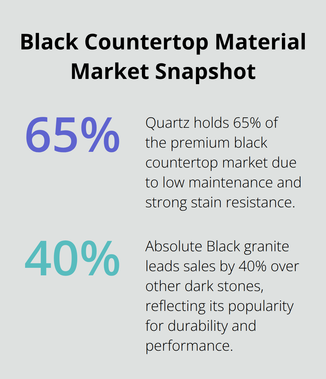 Key market indicators for black countertop materials in Arlington kitchens