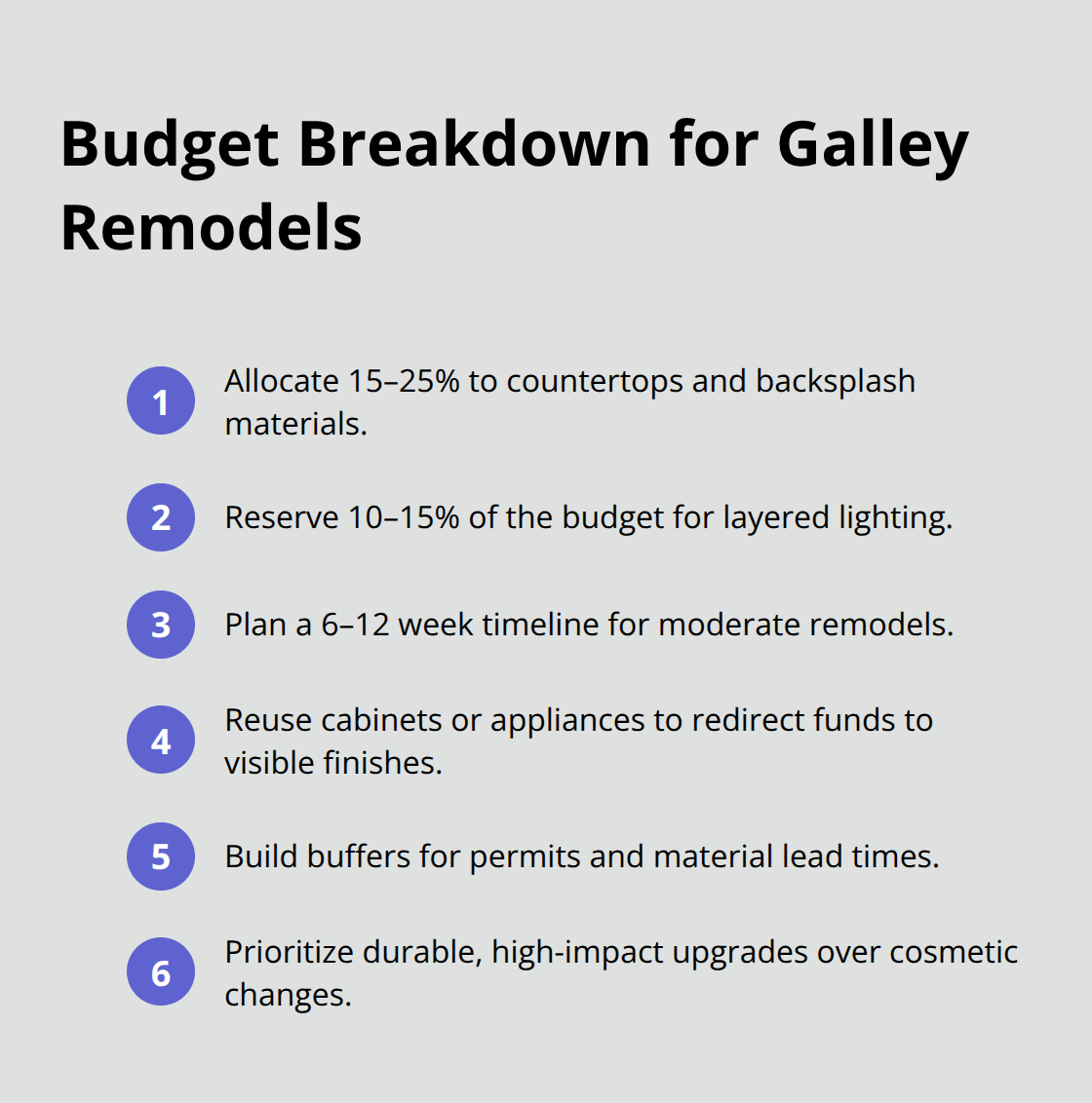 Compact list outlining budget allocation ranges and planning tips for galley kitchen remodels.