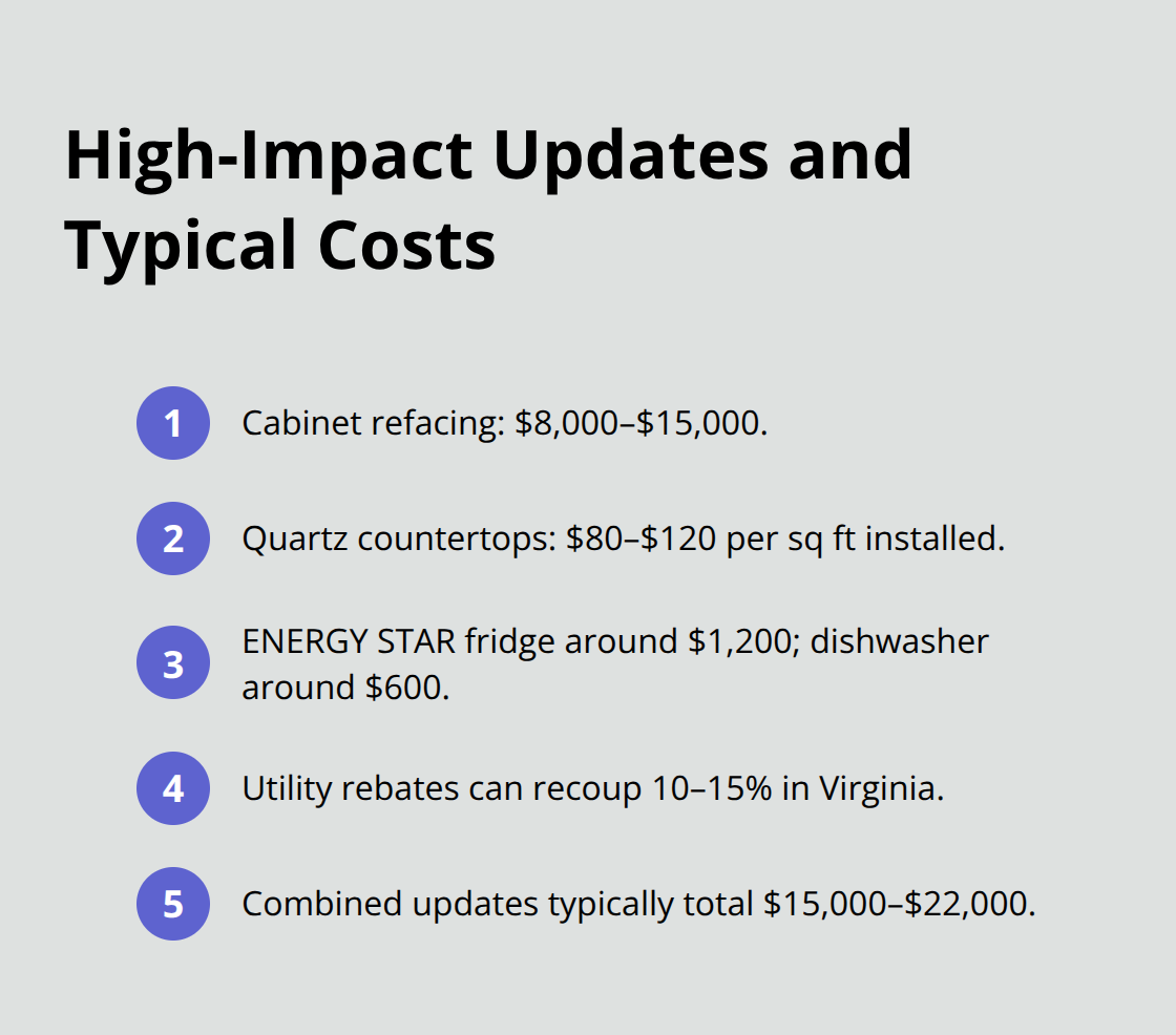 Compact list of budget-friendly kitchen upgrades with typical U.S. costs