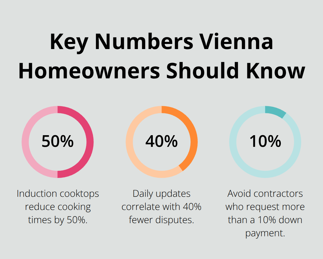 Percentage highlights for Vienna kitchen remodel decisions - kitchen remodelers