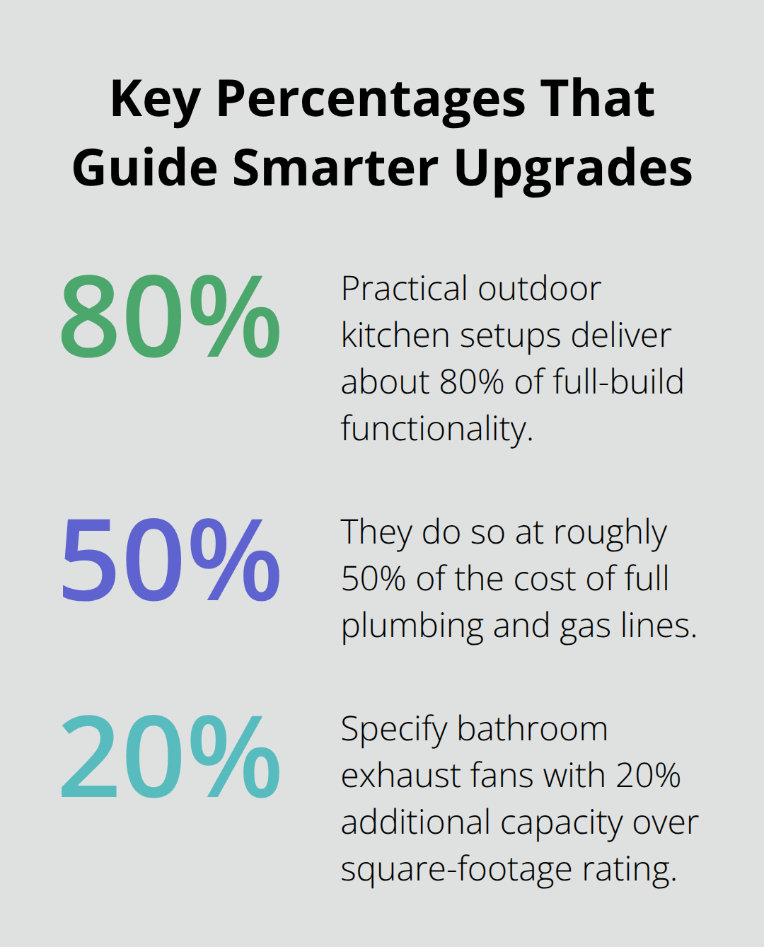 Percentage snapshot of functionality gains, cost savings, and ventilation capacity recommendations - luxury home renovation ideas