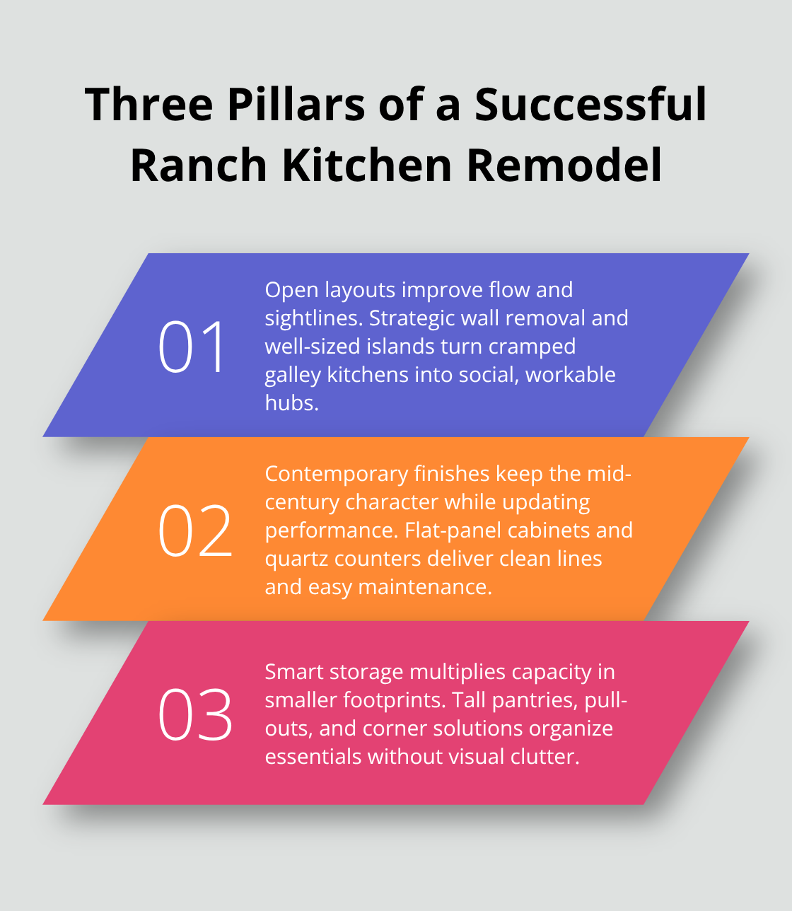 Three key approaches that drive function and style in ranch kitchen updates